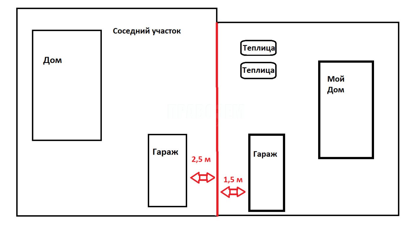 Спор между соседями из-за строительства гаража
