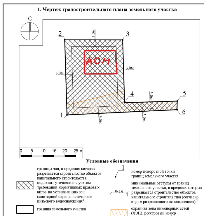Строим без разрешения амнистия на ИЖС 2023
