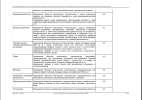 Классификаторы видов разрешенного использования земельных участков