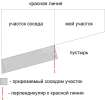 Бесплатная консультация юриста по земельному праву
