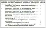 Отступ от красной линии улицы — в чем суть? 