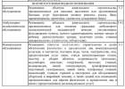 Вспомогательные виды разрешённого использования