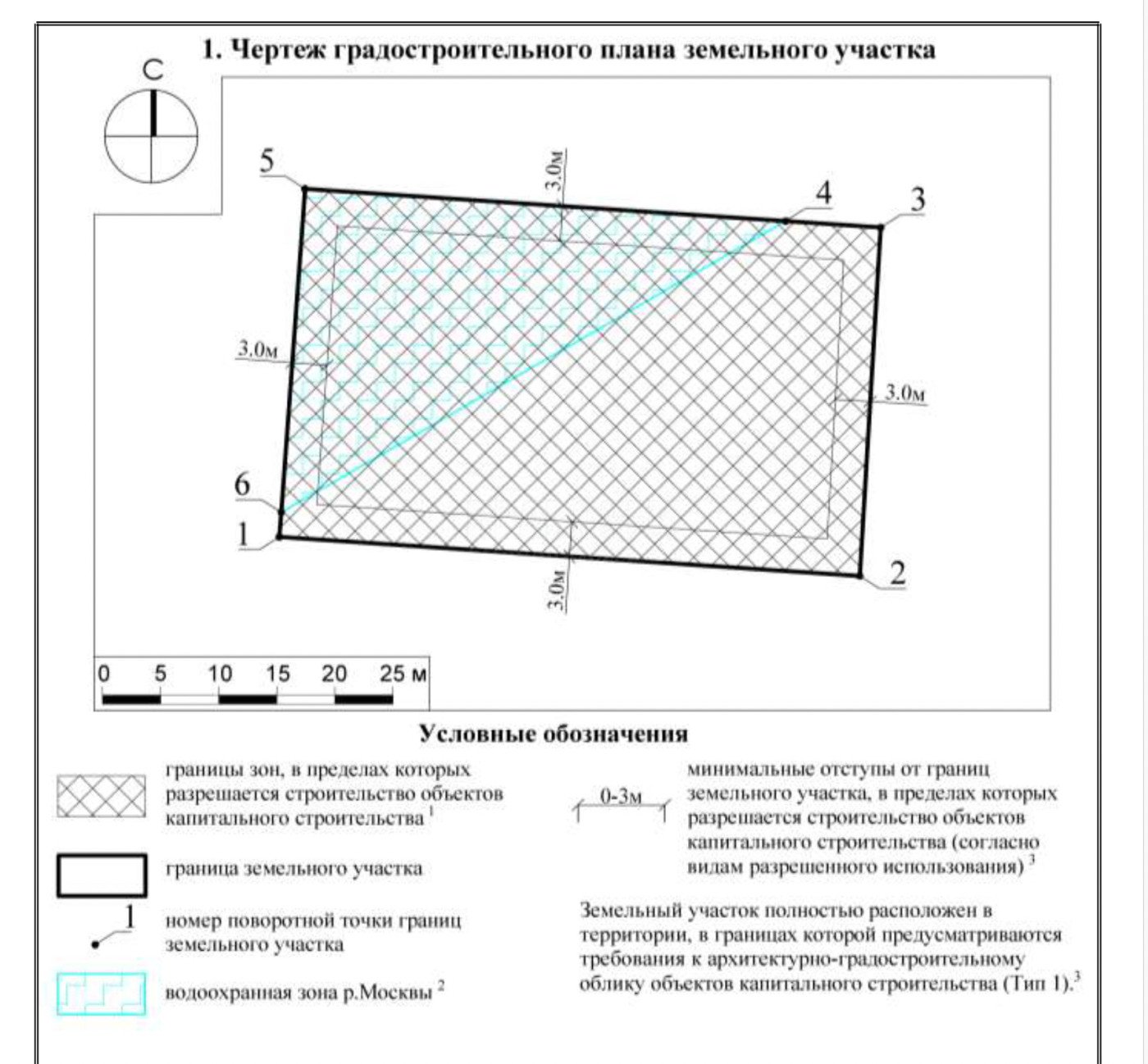 Участок в зоне охраны источников питьевого водоснабжения