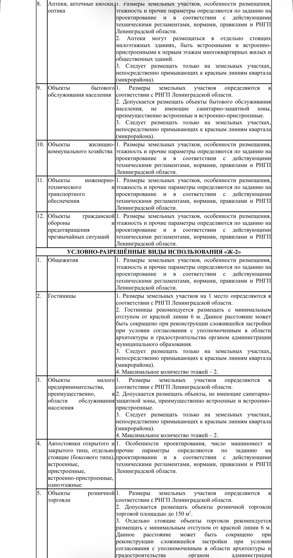 Зона застройки ж2